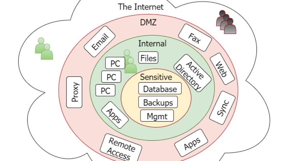 Best practice network segmentation and hardening prevents pivot attacks NIST